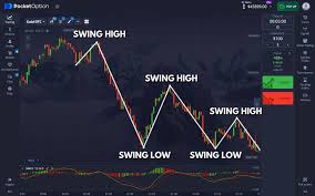 Pocket Option Trading Platform An Overview of Features and Advantages Pocket Option Trading Platform An Overview of Features and Advantages