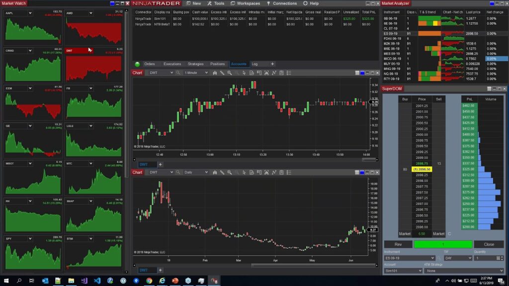 Best Platform for CFD Trading