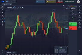 How to Add Money to Your Trading Account A Comprehensive Guide
