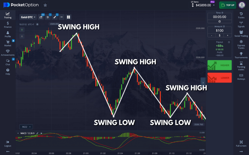 Pocket Option Login Your Gateway to Trading